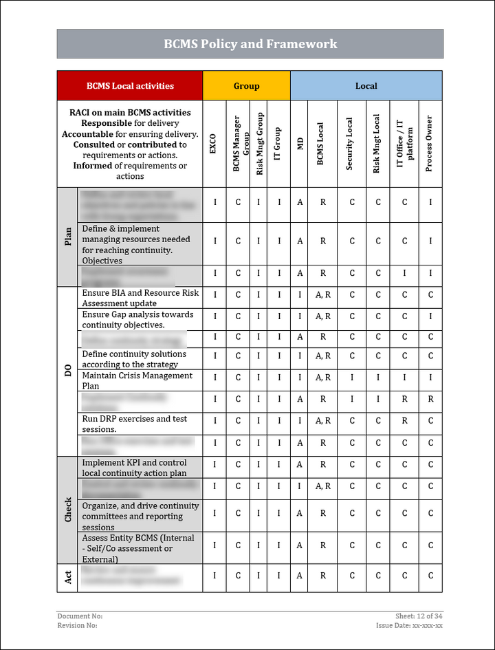 ISO 22301 Documentation Toolkit for Business Continuity