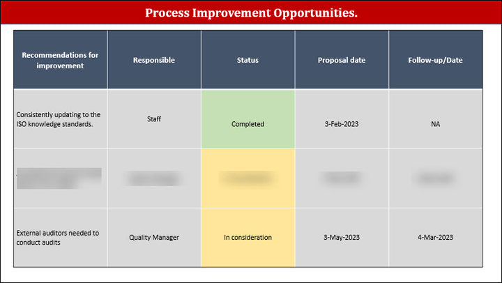 ISO 22301 Management Review  Meeting Agenda PPT