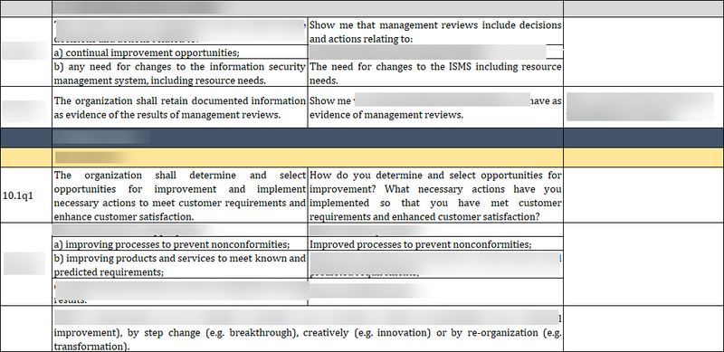 ISO 27001:2022-Internal Audit Checklist Excel