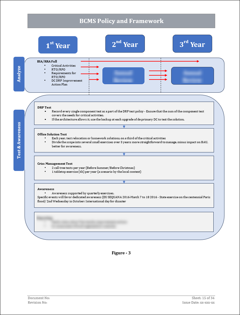 ISO 22301 Documentation Toolkit for Business Continuity