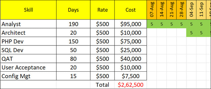 Resource and Capacity Planning 