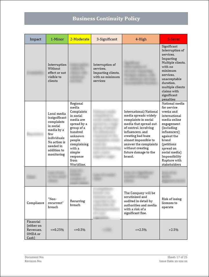 ISO 22301 Documentation Toolkit for Business Continuity