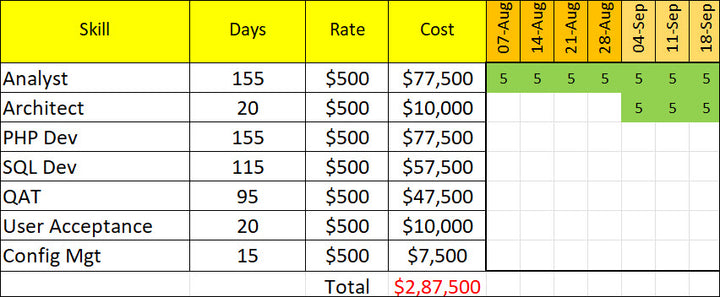 Resource and Capacity Planning 