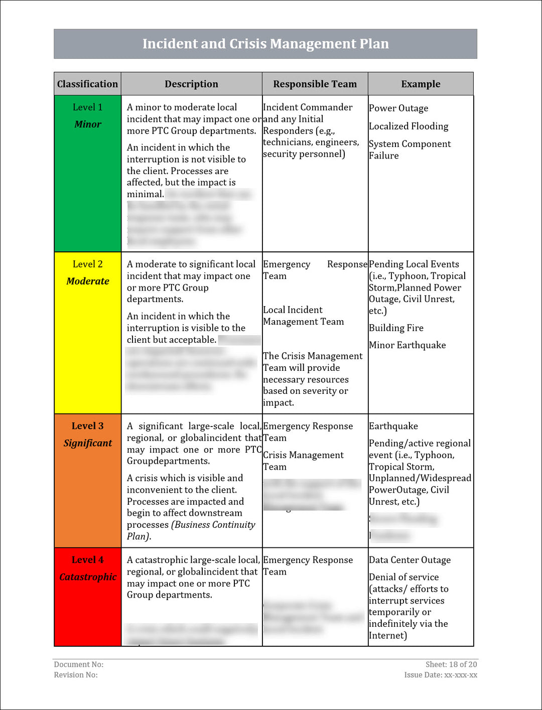 Business Continuity Incident Response Plan Template