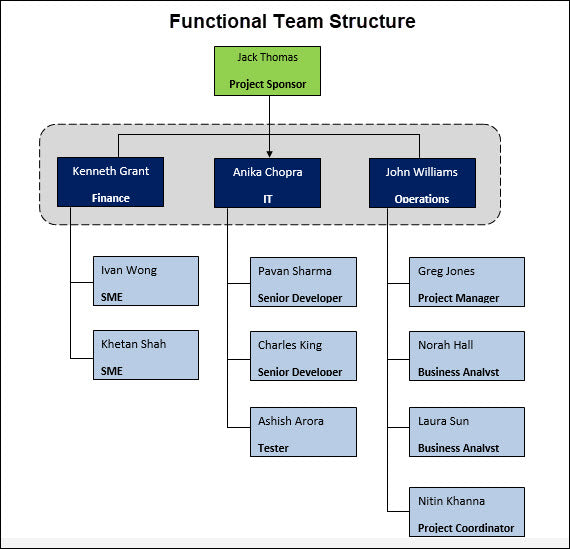 Resource and Capacity Planning 