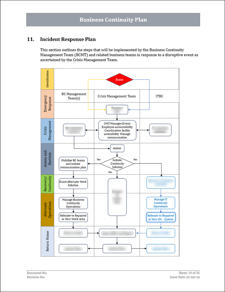 ISO 22301 Documentation Toolkit for Business Continuity