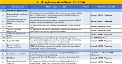 ISO 22301 Excel Implementation Plan