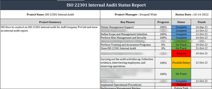 ISO 22301 Internal Audit Status Report