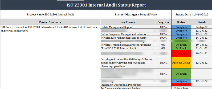 ISO 22301 Internal Audit Status Report