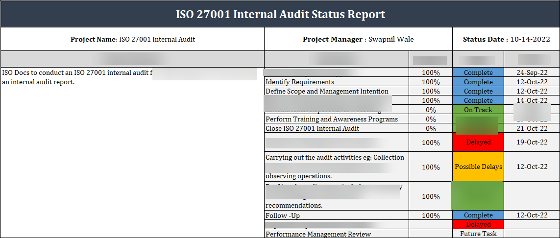  ISO 27001 : Internal Audit Status Report 