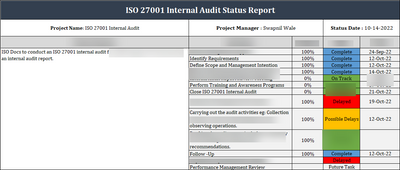  ISO 27001:2022 : Internal Audit Status Report 