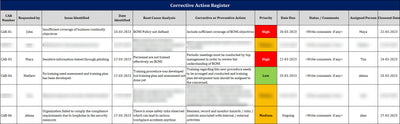 ISO 22301 Corrective Action Register 