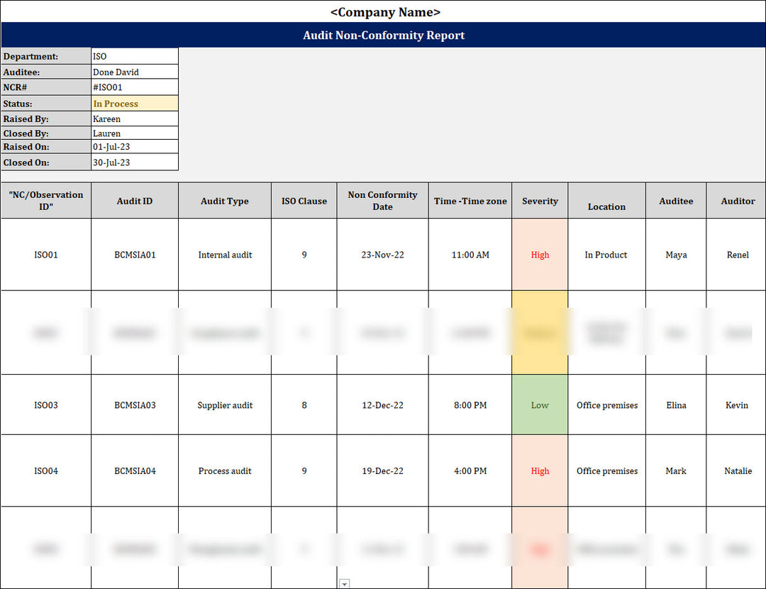 ISO 22301 Audit Non Conformity Report 