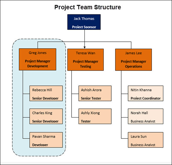 Resource and Capacity Planning 