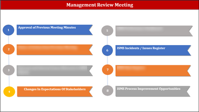 ISO 27001:2022-Management Review Agenda Template