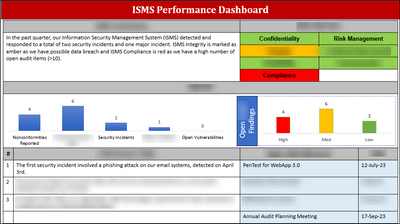 ISO 27001 Management Review Agenda Template ISO Templates and ISO 27001 Management Review Agenda Template ISO Templates and