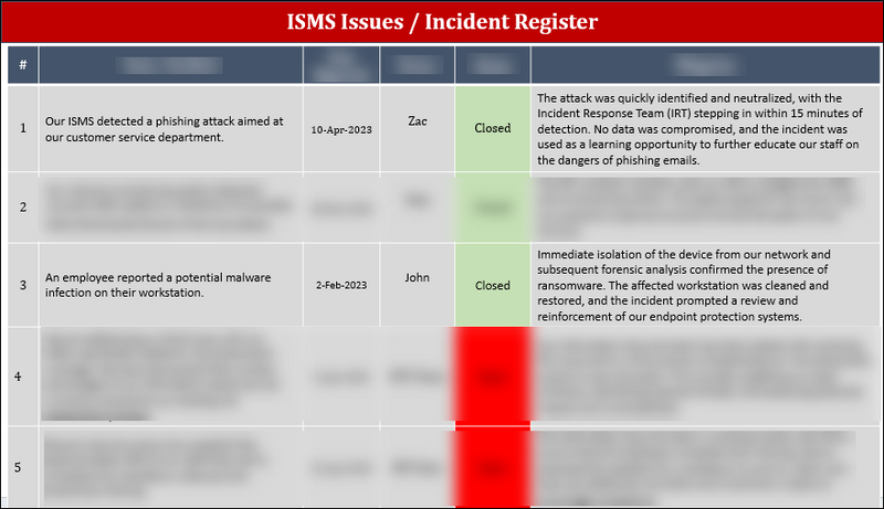 ISO 27001:2022-Management Review Agenda Template