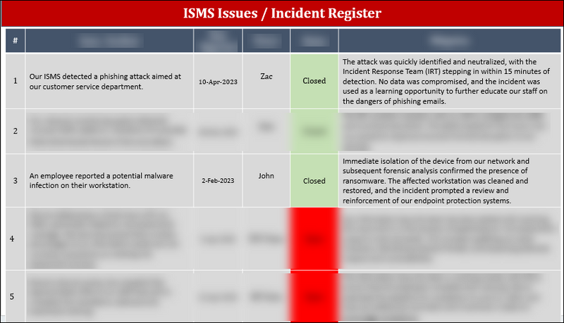 ISO 27001:2022-Management Review Agenda Template