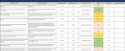 ISO 27001:2022-Incident Log Template