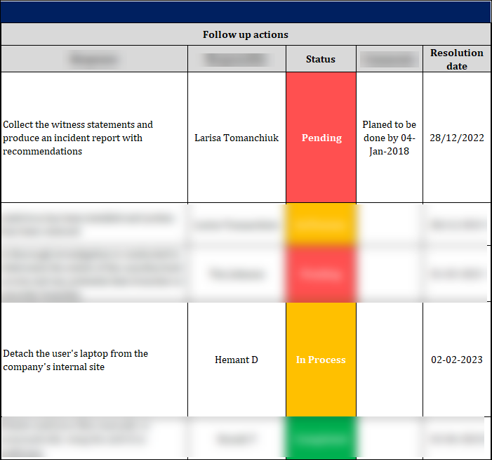 ISO 27001 - Incident Report Template