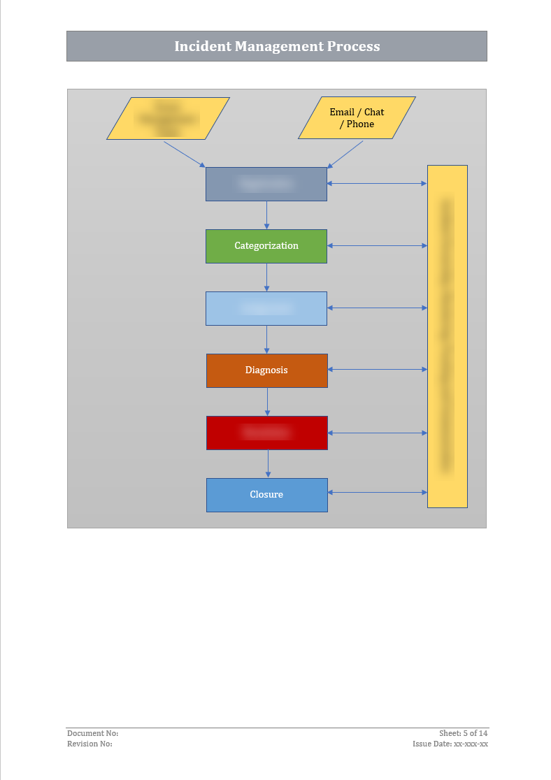 ISO 270012022 Incident Management Procedure Template ISO Templates