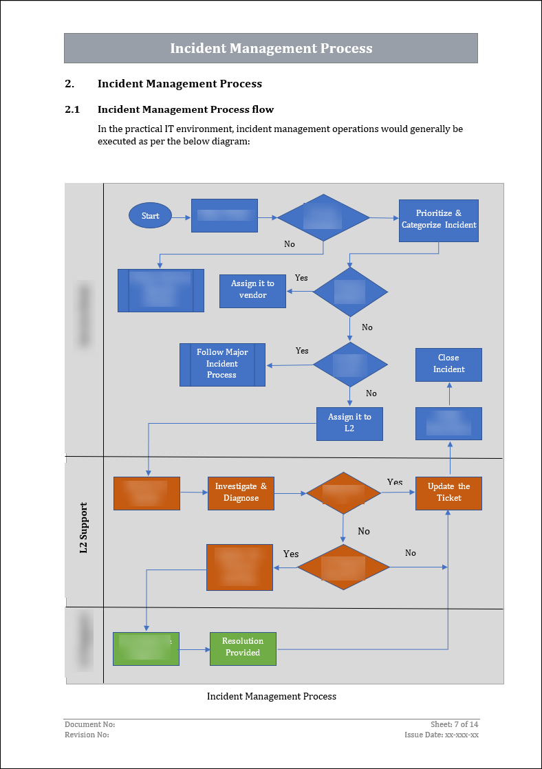 ISO 27001:2022 Incident Management Procedure Template ISO Templates ISO 27001:2022 Incident Management Procedure Template ISO Templates