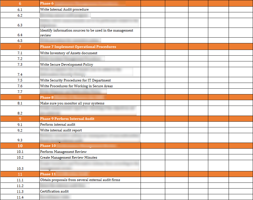 ISO 27001:2022-Project Plan Template