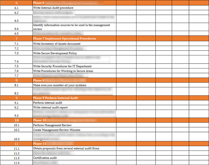 ISO 27001:2022-Project Plan Template