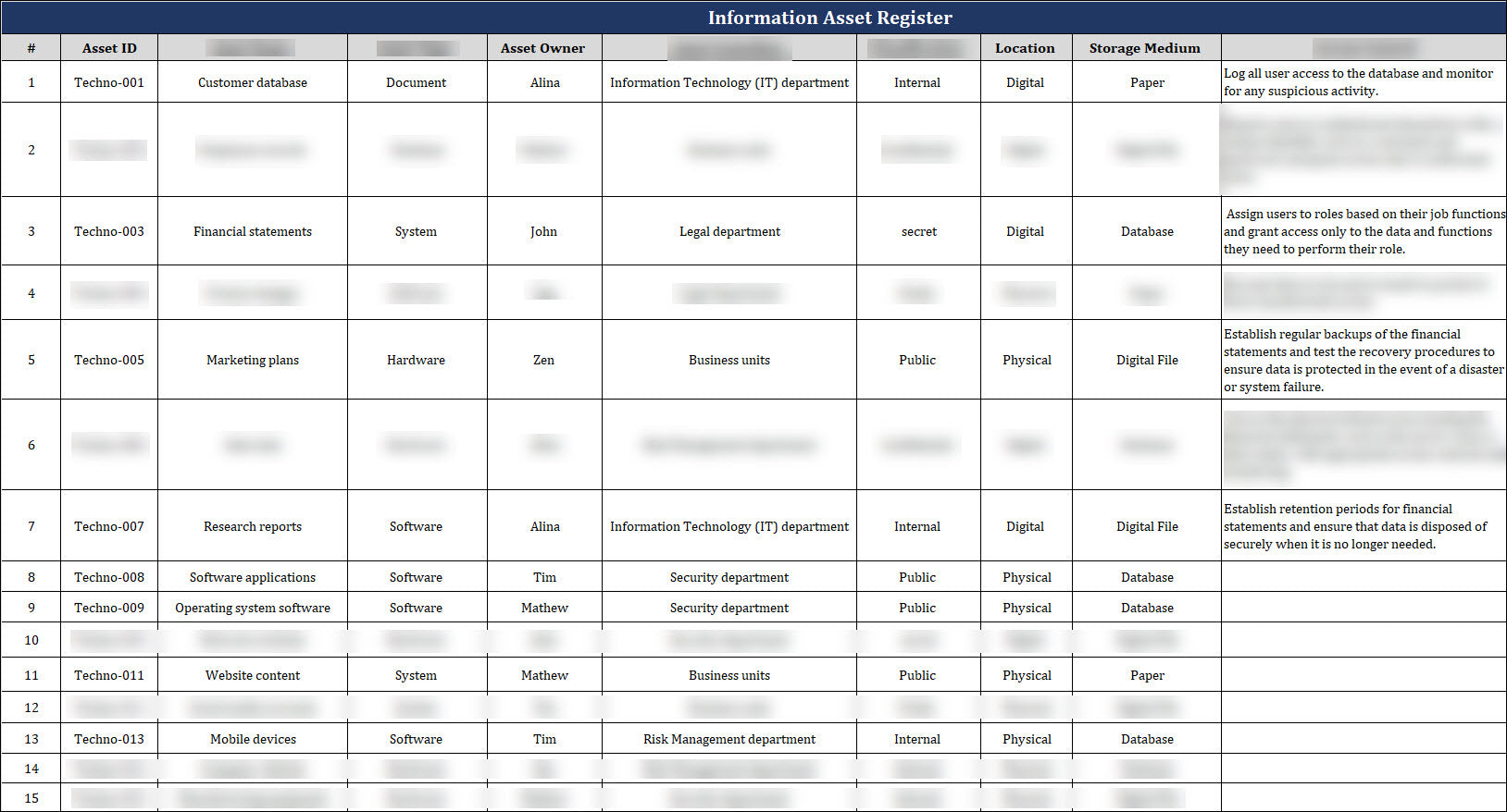 Information Assets Register - ISMS 27001