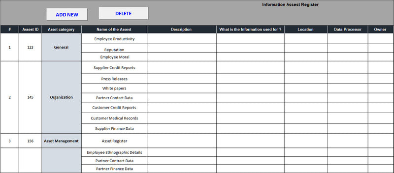 Information Assest Register