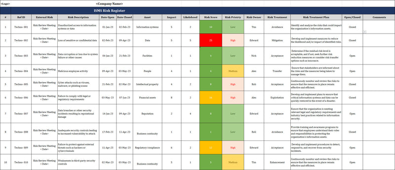 Information Security Risk Register