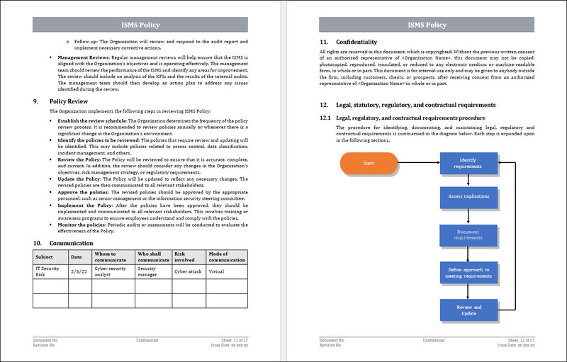 ISMS Policy