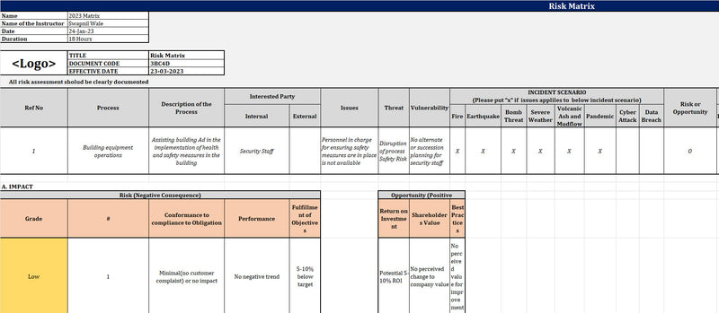 Risk Assessment Matrix