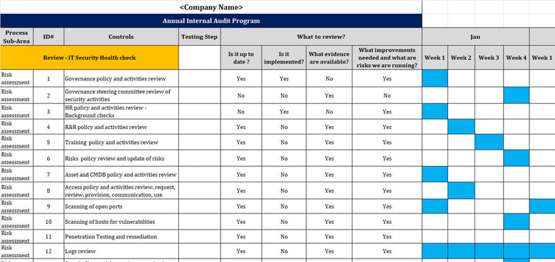 Annual Internal Audit Program
