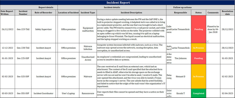 Incident Report
