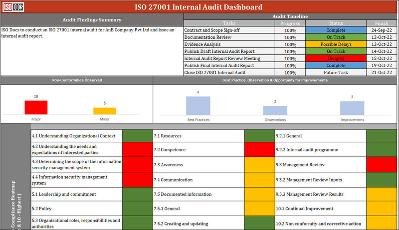 Internal Audit Dashboard