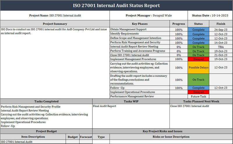 Internal Audit Status Report