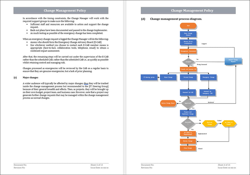 Change Management Policy