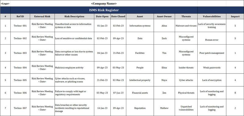 Information Security Risk Register