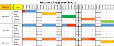 Resource and Capacity Planning 