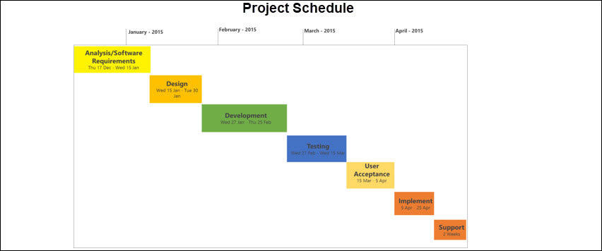 Resource and Capacity Planning 