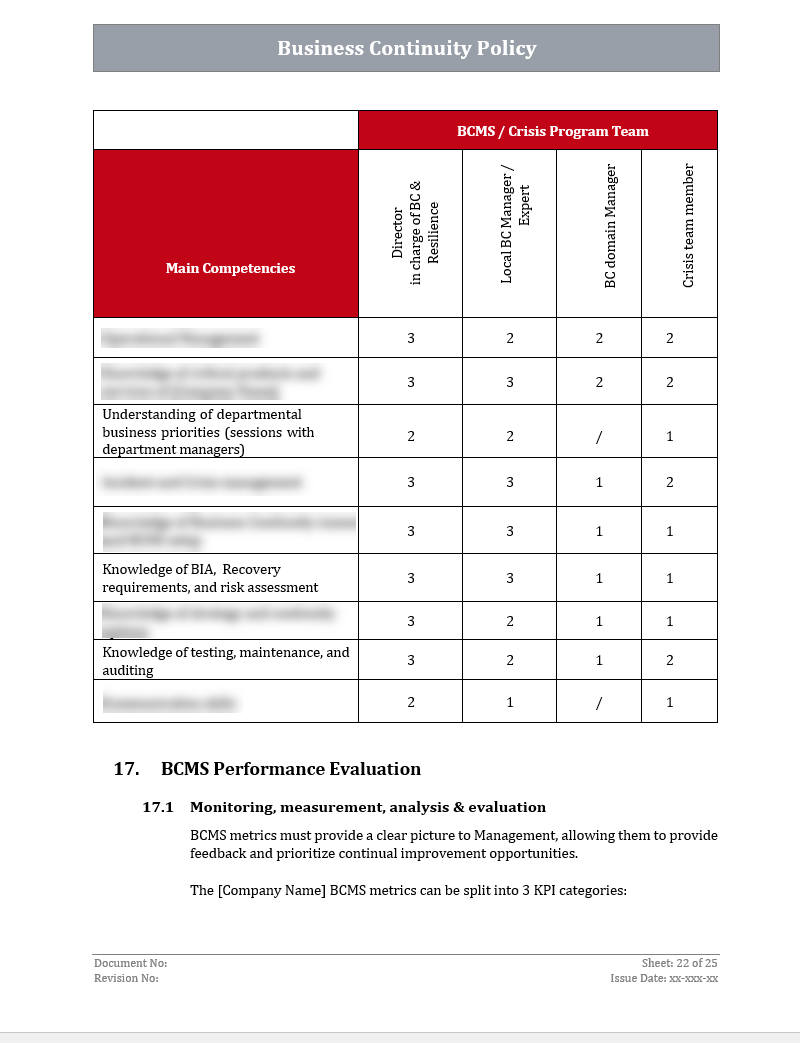 ISO 22301 Documentation Toolkit for Business Continuity