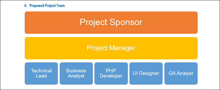 Resource and Capacity Planning 