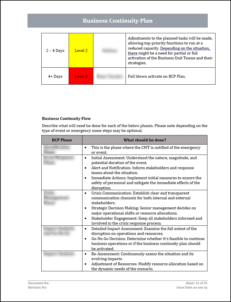 ISO 22301 Documentation Toolkit for Business Continuity