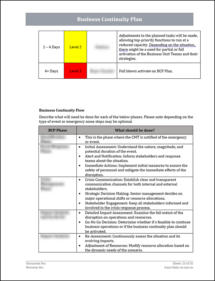 ISO 22301 Documentation Toolkit for Business Continuity