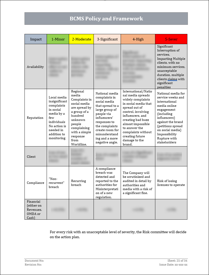 ISO 22301 Documentation Toolkit for Business Continuity