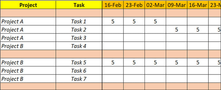 Resource and Capacity Planning 