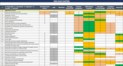 ISO 27001:2022 Documentation Toolkit | Free Sample Download