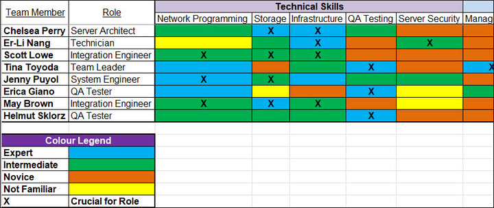 Resource and Capacity Planning 