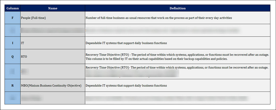 ISO 22301 Documentation Toolkit for Business Continuity